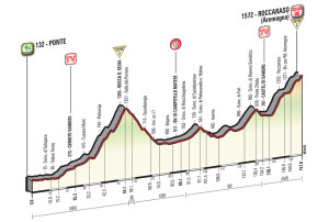 Giro2016Rocarasso