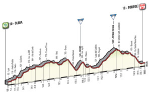 Giro 2017 2º etapa