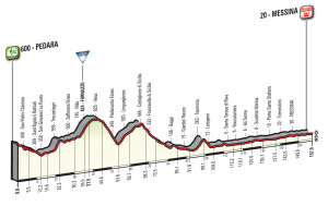 Giro 2017 Messina