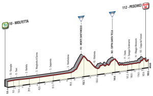 Giro 2017 Peschici