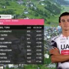 Gana el líder, Giro todavía abierto